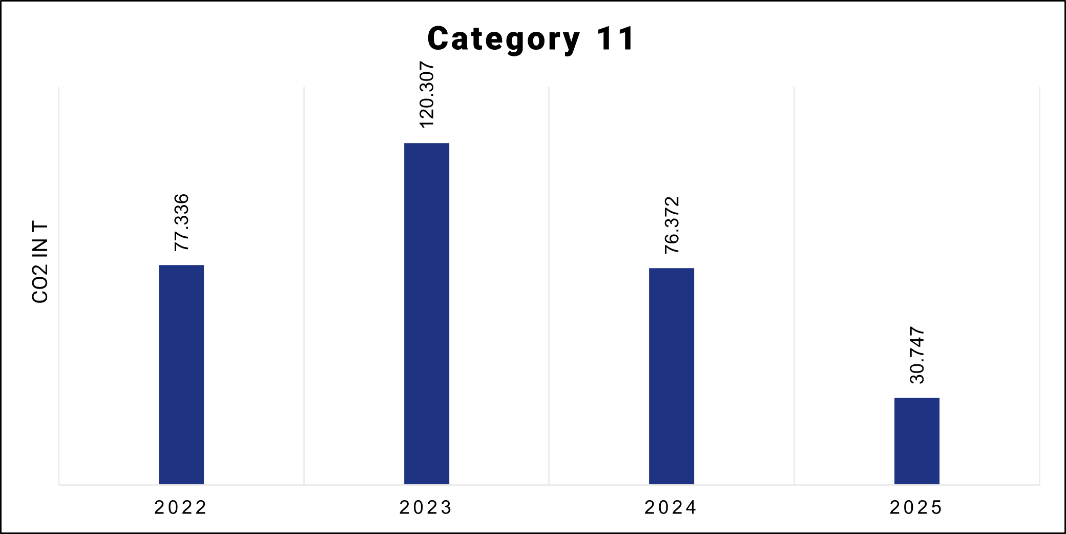 Emissions from the use of goods