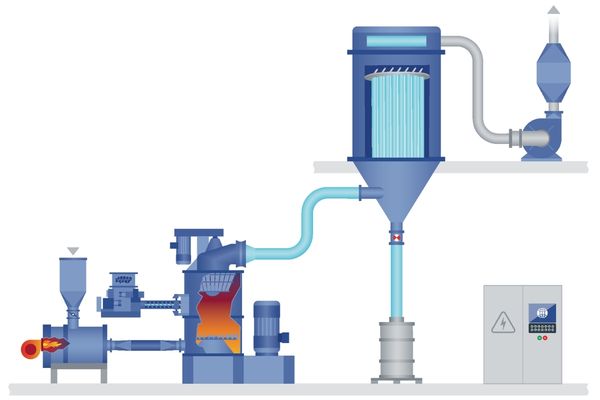 DMR flash drying system