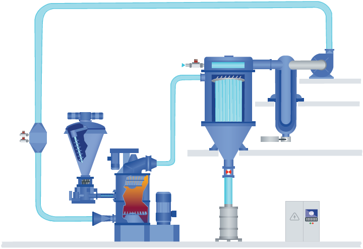 Closed-loop biosulphur drying system with Nauta live hopper, DMR flash dryer, filter, condenser and nitrogen circulation.