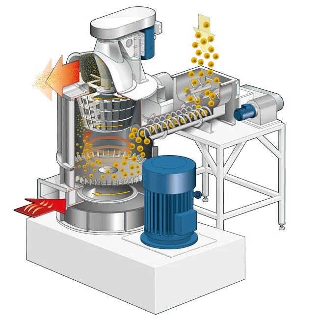 Schematic diagram of a DMR flash dryer by Hosokawa Micron