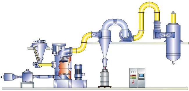 DMR Flash Drying System