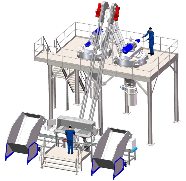 Powder & Solids Mixing System
