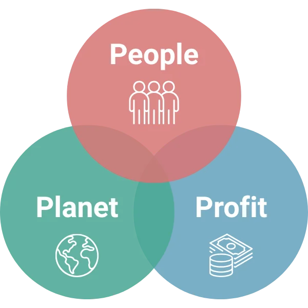 People, Planet, Profit